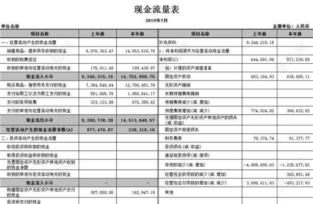 硬件防火墙需求如何统计？清单明细表怎么制作？