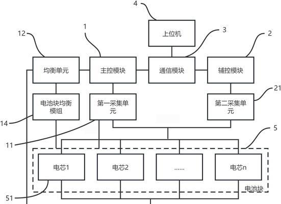 船用启动锂电池的容量如何选择？容量大小对性能有何影响？