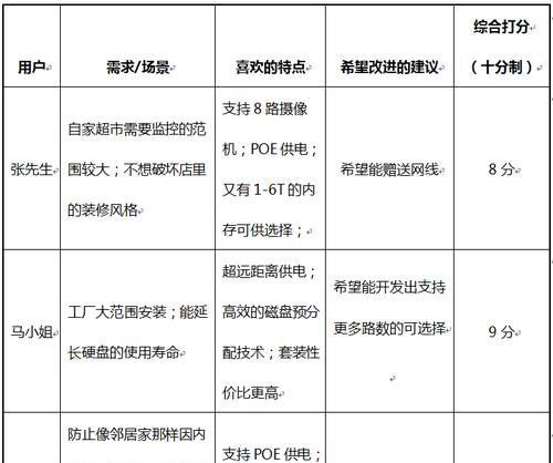 萤石硬盘的储存方法有哪些？各功能特点是什么？