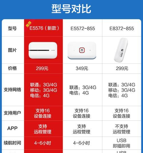 移动wifi有流量但无法使用怎么办？