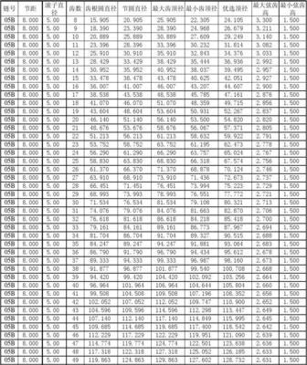 一体机色度参数表调整方法是什么？