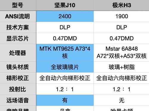 家用投影仪与网络机顶盒哪个更优？