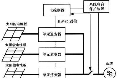 大规模太阳能发电方法？如何有效利用？