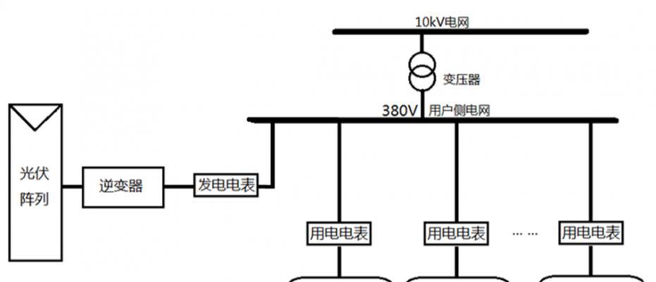 大规模太阳能发电方法？如何有效利用？