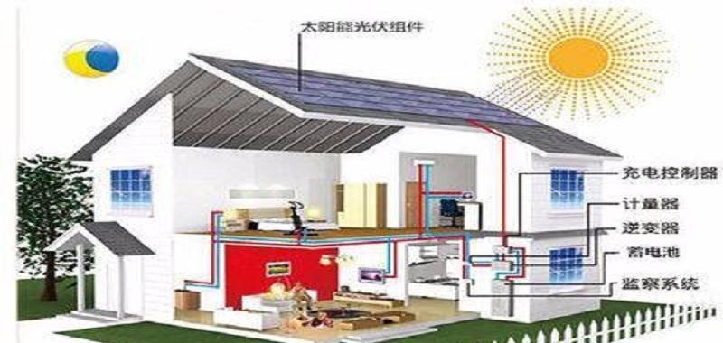 大规模太阳能发电方法？如何有效利用？