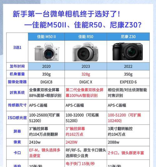 相机镜头是如何根据焦距长短分类的？