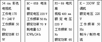 我国家用电器电源电流标准是什么？