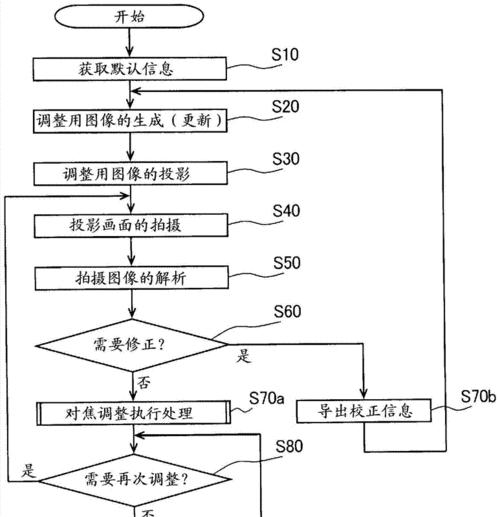 商用射击投影仪使用方法是什么？