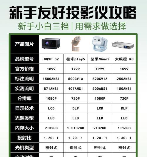 小台投影仪X20与X20Pro的区别是什么？