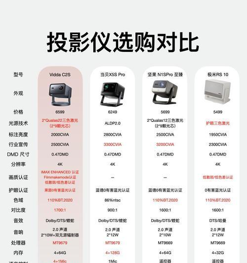 小台投影仪X20与X20Pro的区别是什么？