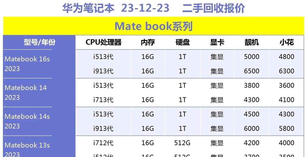华为5千到六千价位的笔记本性能如何？