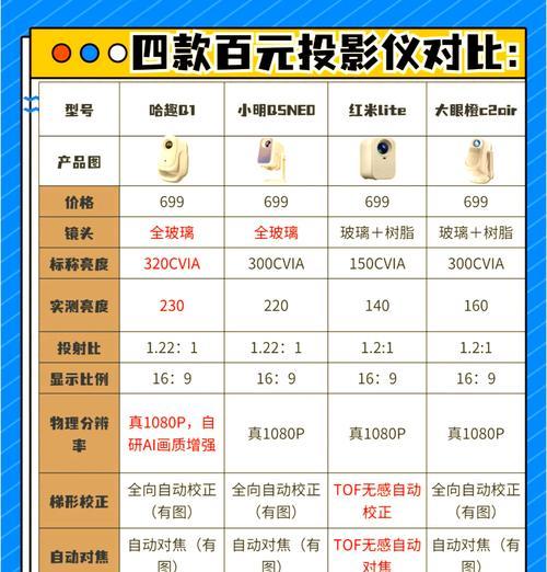 投影仪tf卡的用途是什么？如何正确使用投影仪tf卡？