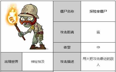 探险家图标出现如何关闭？