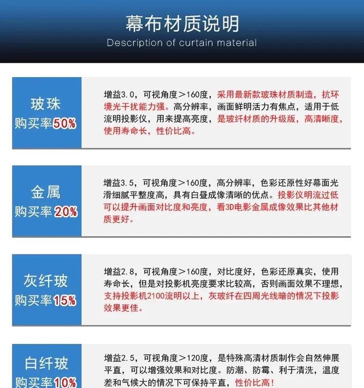 投影仪幕布清洁方法是什么？如何保持幕布干净？