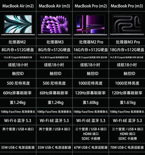 看笔记本的内存规格怎么看？内存规格识别方法是什么？