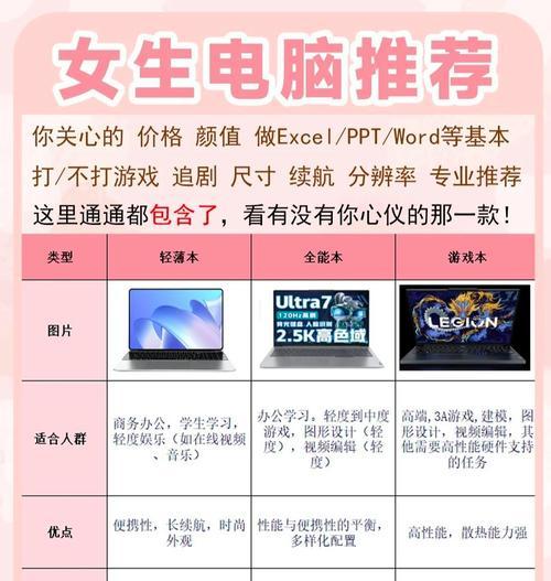 购买低延时内存电脑应该注意什么？如何选择合适的内存？