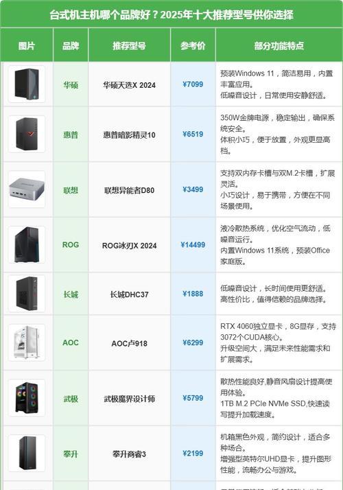 电脑主机配置推荐套装怎么选？如何选择合适的电脑主机配置套装？
