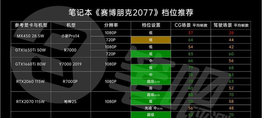 如何用电脑配置玩xbox？