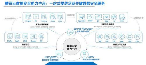 联想笔记本如何进行加密？加密步骤是什么？
