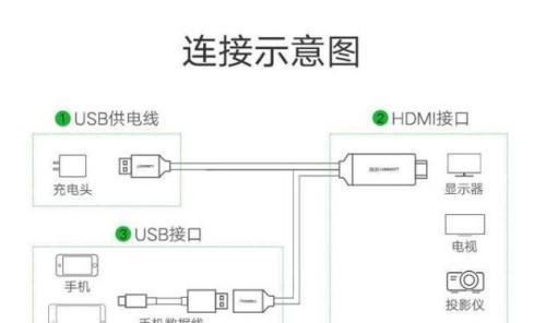 投屏投影仪调不上去了什么原因？如何解决？