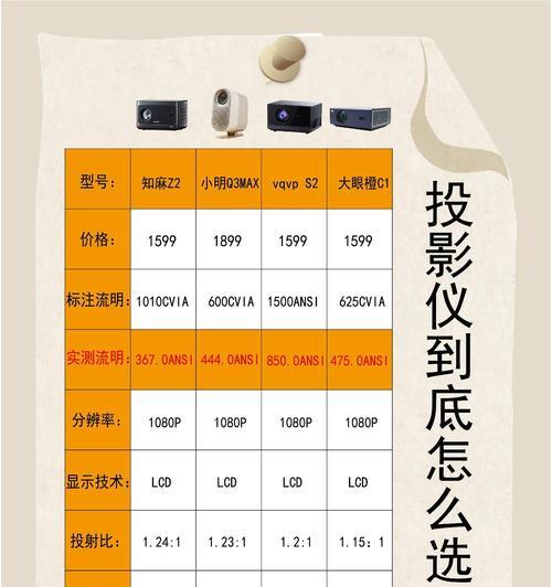 影院通常使用哪种投影仪？选择标准是什么？