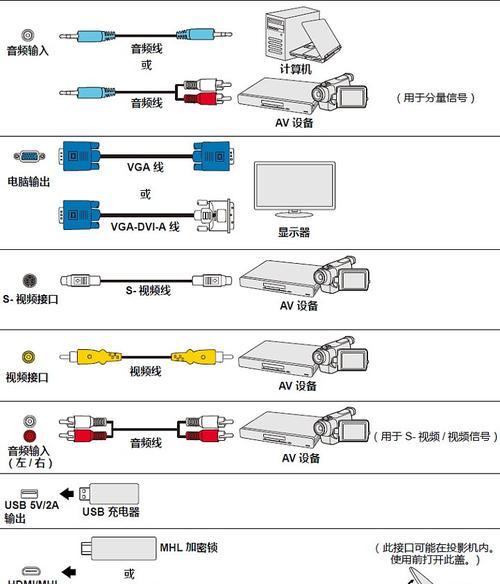 如何将应用程序传输到投影仪上？