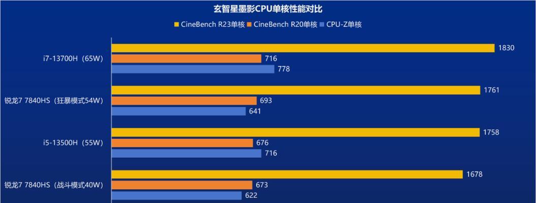 玄派笔记本电脑使用寿命多少年？如何延长使用寿命？