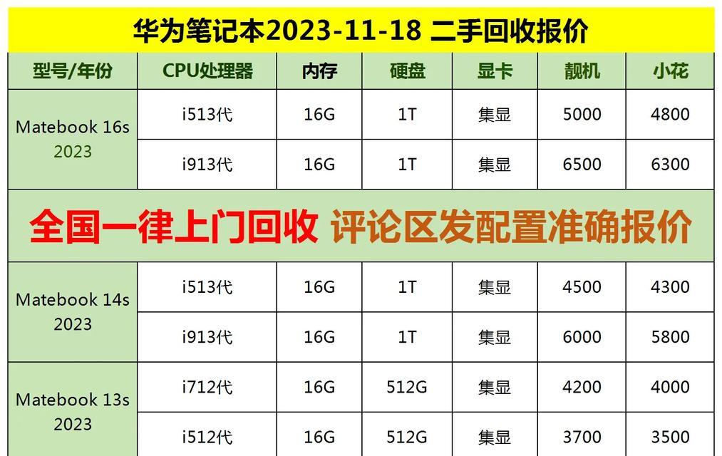 二手笔记本电脑哪个品牌更值得购买？