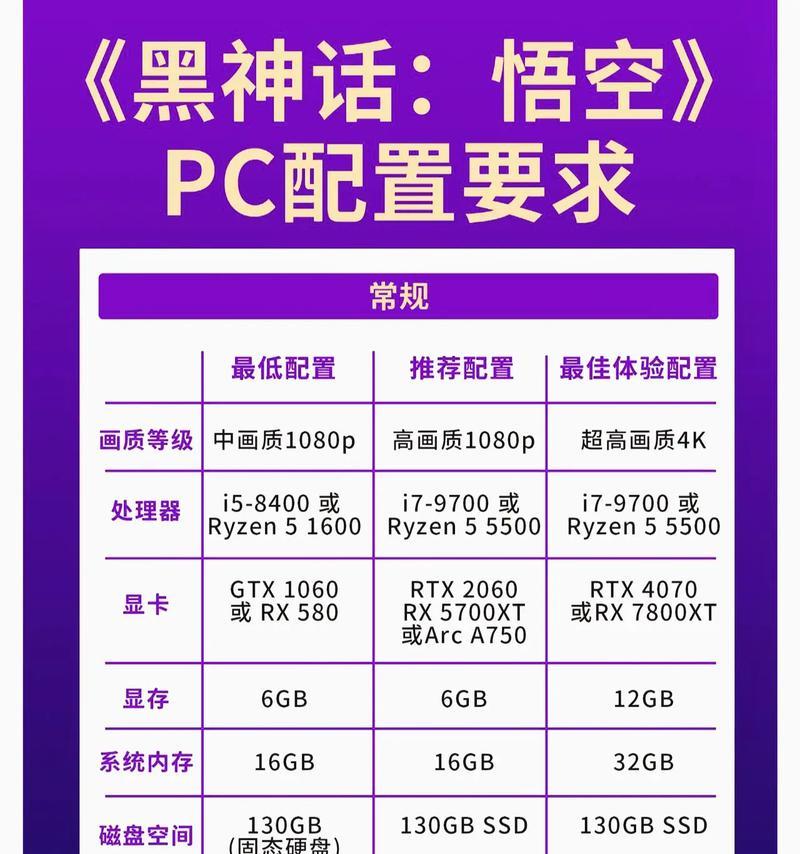 电脑配置推荐加测评怎么弄？如何进行有效的性能测试？