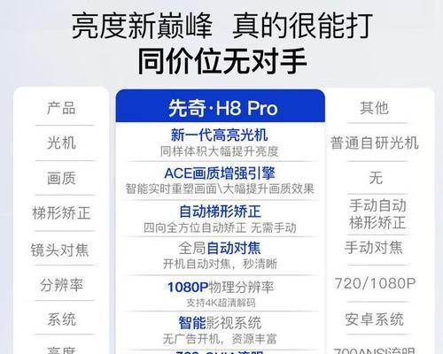 高清投影仪对比图片调整技巧？