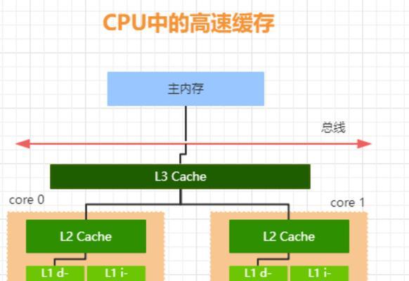 电脑内存调试方法？安全设备如何配置？