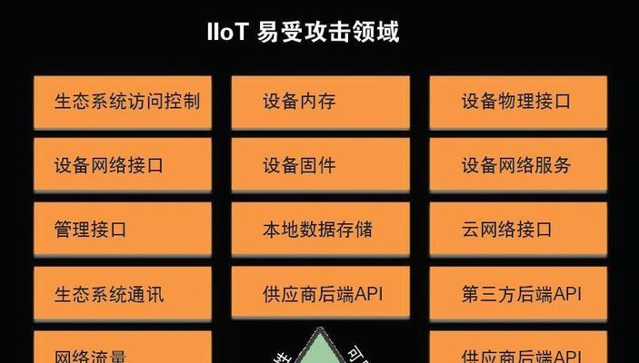 电脑内存调试方法？安全设备如何配置？