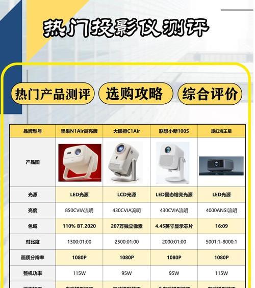 坚果家用投影仪使用体验如何？
