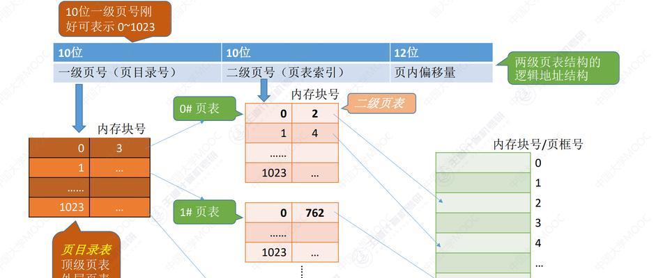 苹果笔记本如何进行内存分盘分区？步骤是什么？