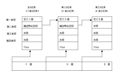 苹果笔记本如何进行内存分盘分区？步骤是什么？