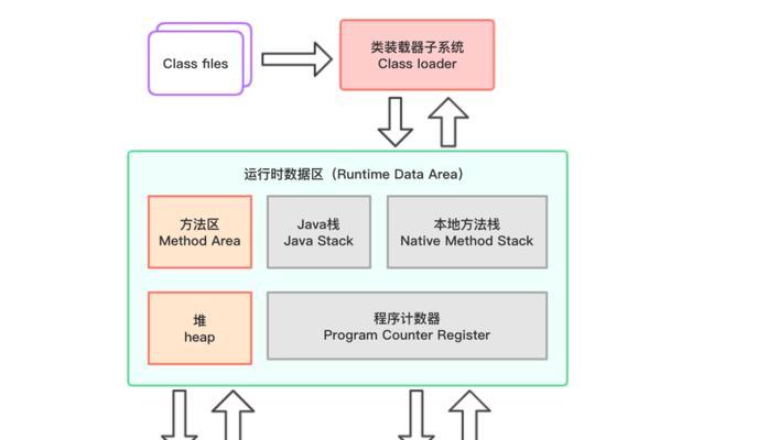苹果笔记本如何进行内存分盘分区？步骤是什么？