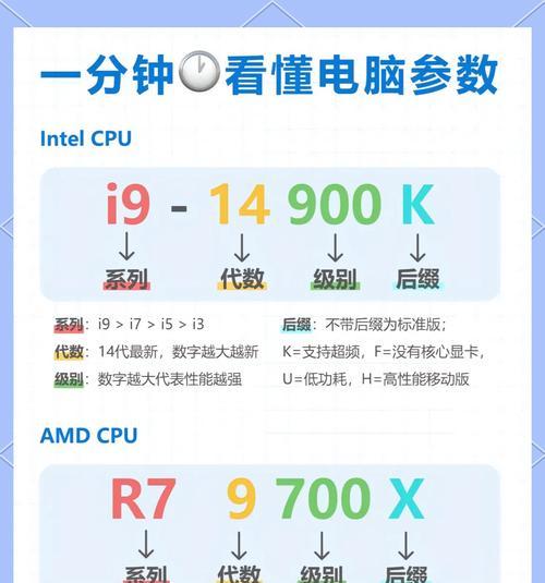 如何查看电脑显卡配置？显卡信息如何获取？