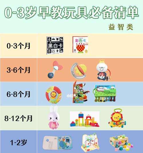 智慧儿童相机如何用手机操作？拍照时有哪些注意事项？