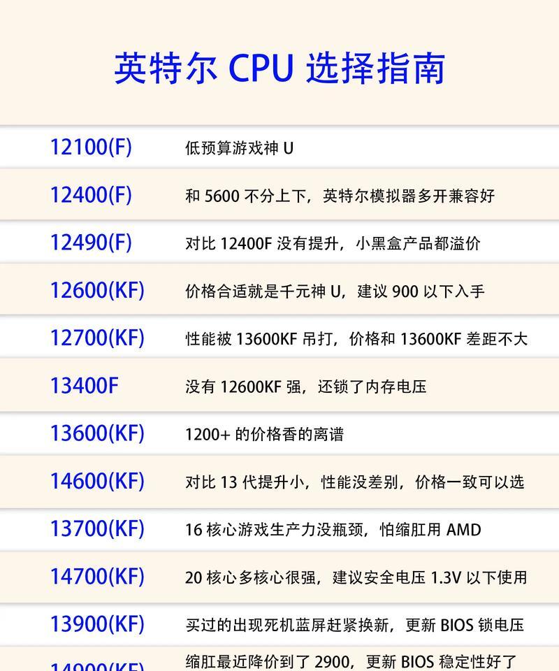 电脑配置好坏如何判断？评价电脑性能的标准是什么？