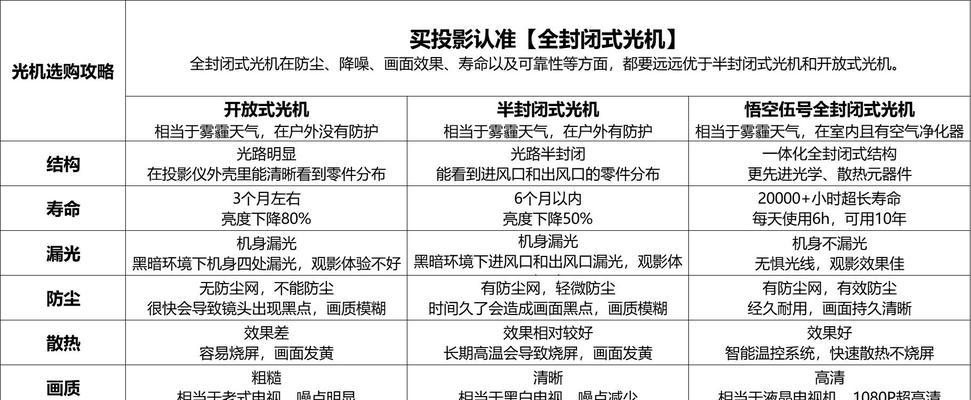 酒店通常使用哪种类型的投影仪？选择标准是什么？