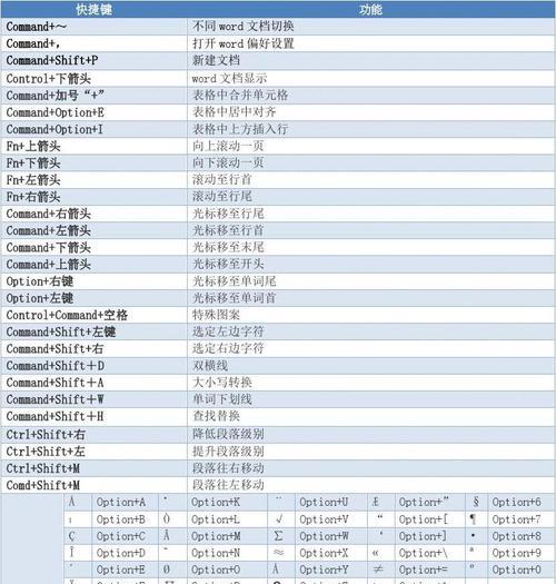 苹果笔记本截图的快捷键和步骤是什么？