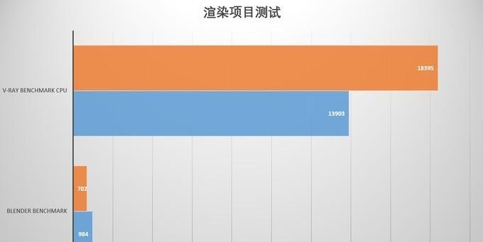 完美一体机电脑配置性能如何？