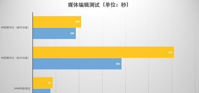 完美一体机电脑配置性能如何？