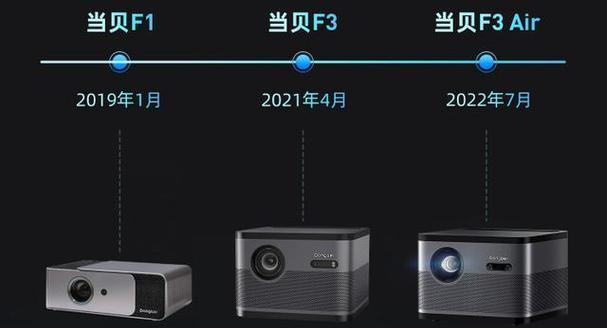 家用投影仪哪个牌子性价比高？如何选择合适的家用投影仪？
