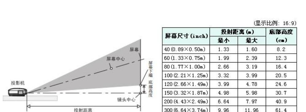墙壁投影仪使用方法有哪些？