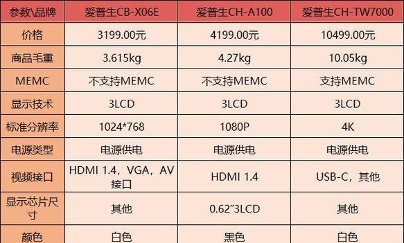 吊顶正投使用的投影仪型号是什么？