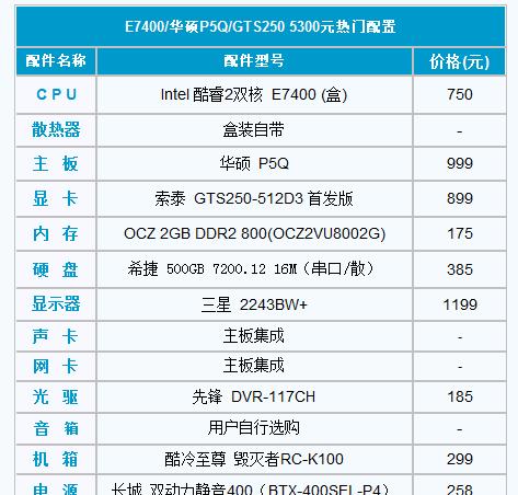二手电脑配置怎么看？评估方法是什么？