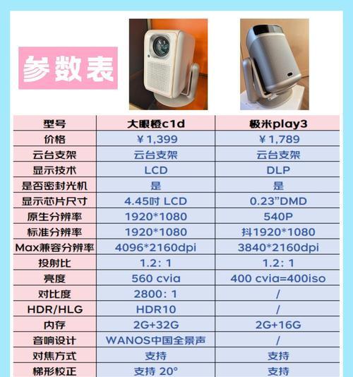 网购智能投影仪怎么选？哪些参数是关键？