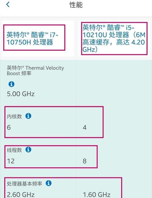怎样找到专业的人配置电脑？配置电脑需要注意哪些事项？