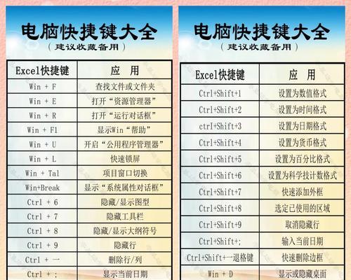 电脑开机关机重启的快捷键是什么？